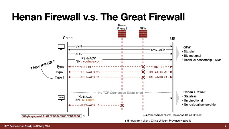 墙中之墙：中国地区性审查的兴起