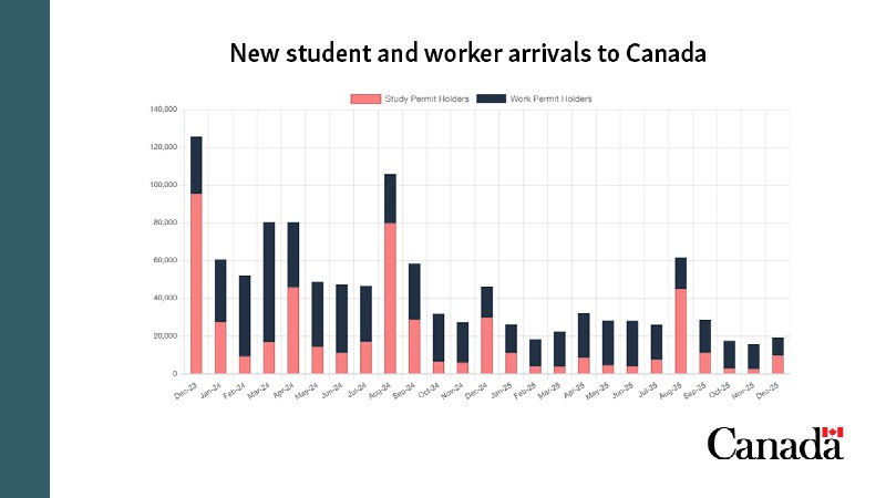 IRCC (@CitImmCanada) on X