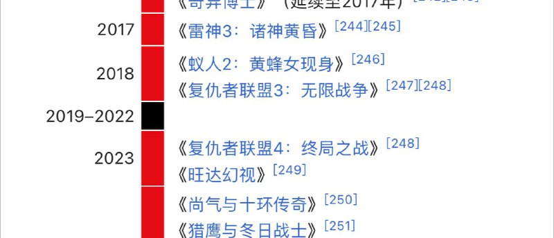 所以漫威宇宙的年表 已经提前预知了covid了是吧 吧吧吧哈哈