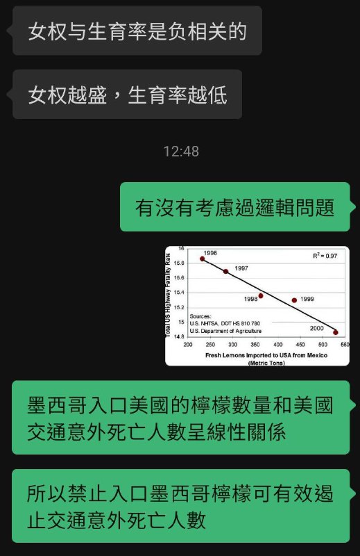 很好的一个例子，虽然我想表达的不是女权与生育率无关