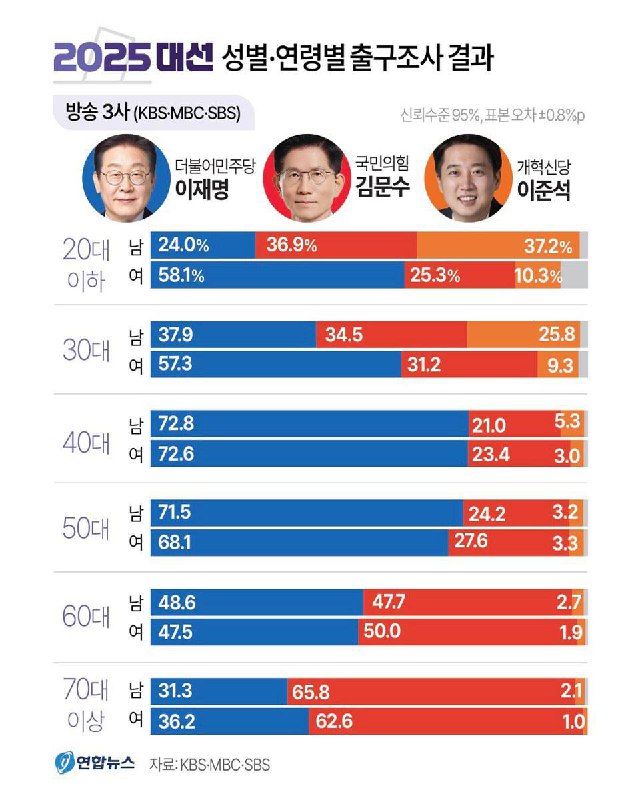 说实话，李诞的这个票型，让人挺有危机感的