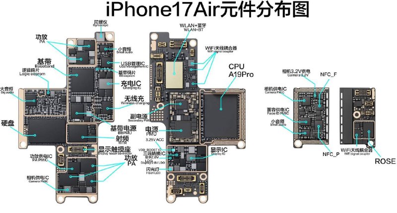 意思是air是部分叠叠乐，只叠最热的