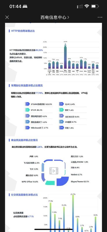 多少？steam更新 多少？