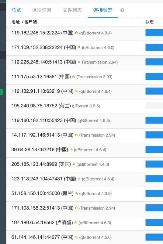 这两天特别火的那个图集 中国花嫁那个 下载一看 好家伙 这次就全是中国的朋友了这两天特别火的那个图集 中国花嫁那个 下载一看 好家伙 这次就全是中国的朋友了