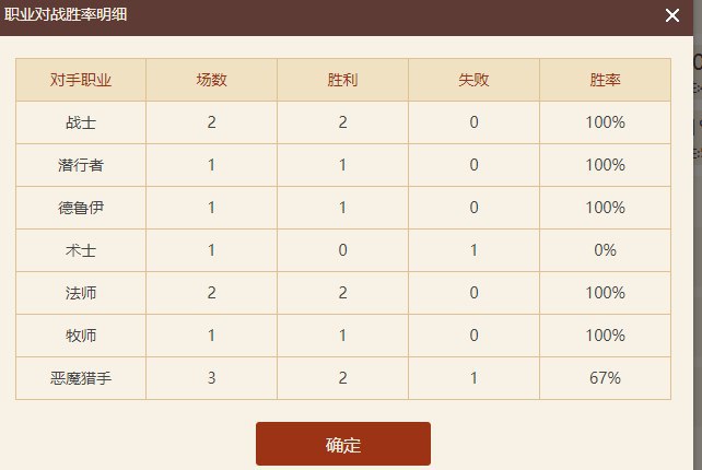 三年没有打天梯了，现在标准的环境竟然比三年前还差，宇宙法赢了一下午