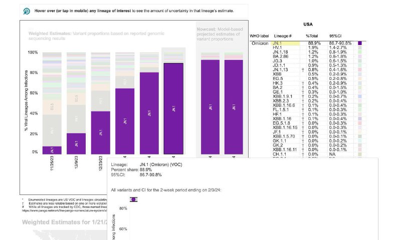 每次查中国的数据，我真的觉得恶心，也不是说美国cdc做的有多好，只是中国cdc的这个大宋体局厅风，实习生qq截图jpg画质，就还能再难看一点吗每次查中国的数据，我真的觉得恶心，也不是说美国cdc做的有多好，只是中国cdc的这个大宋体局厅风，实习生qq截图jpg画质，就还能再难看一点吗