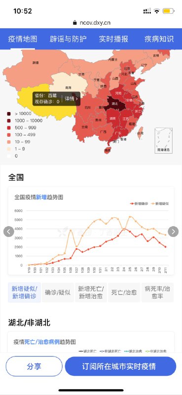 令人难过的事情，丁香园给的数据也是喉舌数据，经过了人工干预