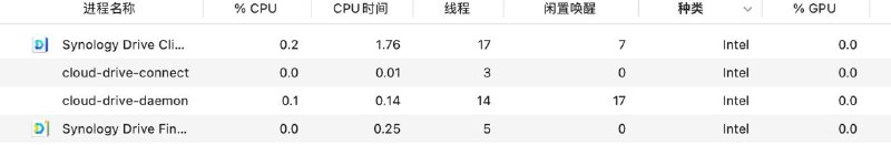 看着这几个intel，陪着微信，我的电90%都是他们吃的