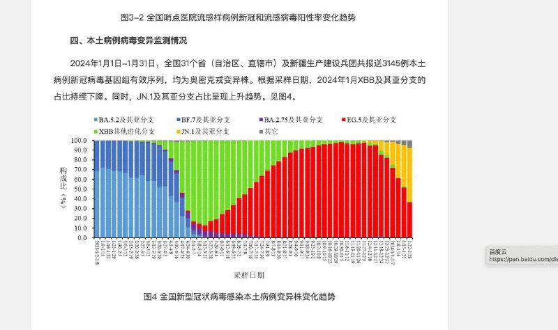 每次查中国的数据，我真的觉得恶心，也不是说美国cdc做的有多好，只是中国cdc的这个大宋体局厅风，实习生qq截图jpg画质，就还能再难看一点吗每次查中国的数据，我真的觉得恶心，也不是说美国cdc做的有多好，只是中国cdc的这个大宋体局厅风，实习生qq截图jpg画质，就还能再难看一点吗